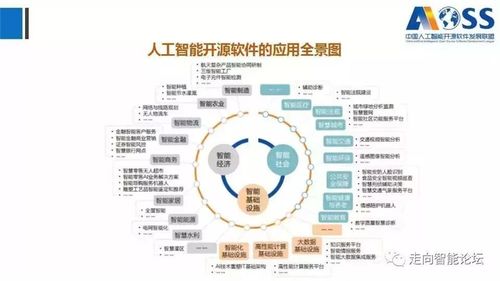《中國人工智能開源軟件發展白皮書2018》解讀 聚焦人工智能基礎軟件開發新趨勢