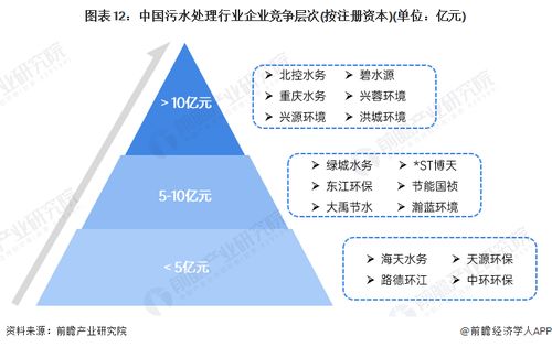 預(yù)見(jiàn)2024 中國(guó)污水處理產(chǎn)業(yè)全景圖譜——人工智能基礎(chǔ)軟件賦能下的市場(chǎng)現(xiàn)狀、競(jìng)爭(zhēng)格局與發(fā)展趨勢(shì)