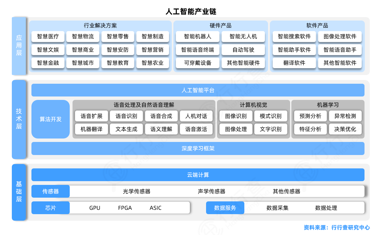 AI融合多場(chǎng)景，構(gòu)建產(chǎn)業(yè)生態(tài) 基礎(chǔ)軟件開(kāi)發(fā)的基石與未來(lái)