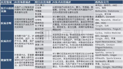 完善醫(yī)療體系與技術(shù)研發(fā)環(huán)境,中國(guó)醫(yī)療ai紛紛出征北美迎來(lái)春天