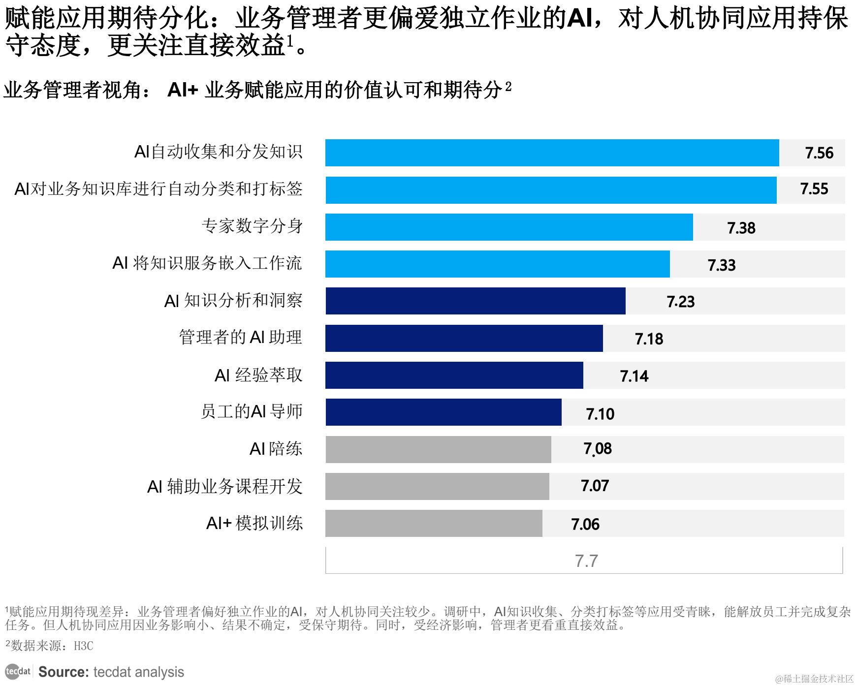 人工智能AI行業(yè)報(bào)告合集（2024年4月） 深探基礎(chǔ)軟件開(kāi)發(fā)前沿與趨勢(shì)